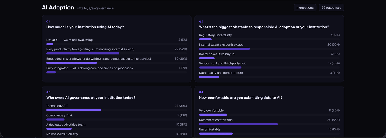 The first rifts.to survey. Its results are still readable at the link it was shared with.
